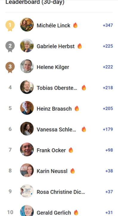 🥳Leaderboard März 2026 - Herzliche Gratulation!🥳