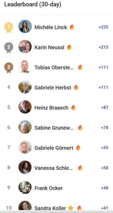 Leaderboard Oktober 2025 - Herzliche Gratulation!