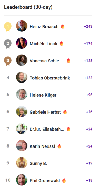 🥳Leaderboard Mai 2026 - Herzliche Gratulation!🥳