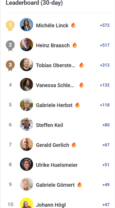🥳Leaderboard November 2025 - Herzliche Gratulation!🥳