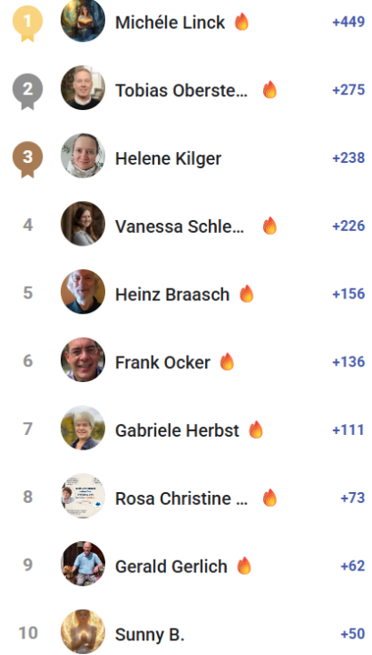 🥳Leaderboard April 2026 - Herzliche Gratulation!🥳