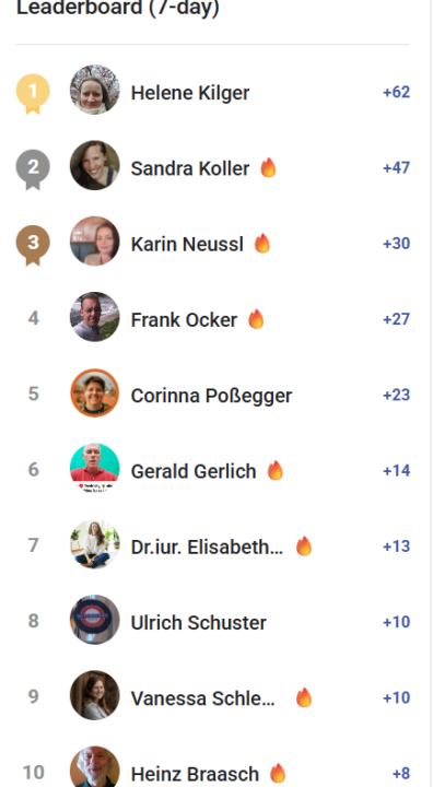 🤍 Week Summit 🤍 KW 31/2025 Das Monats Leaderboard!