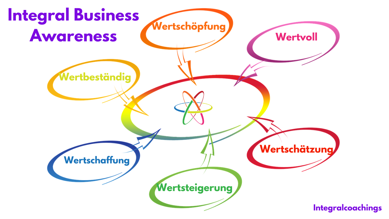 Kundensog mit 💖 & KI