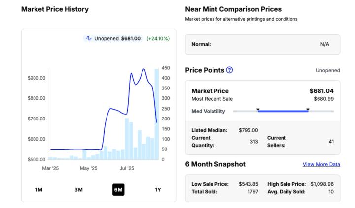 Magic Collector Boxes