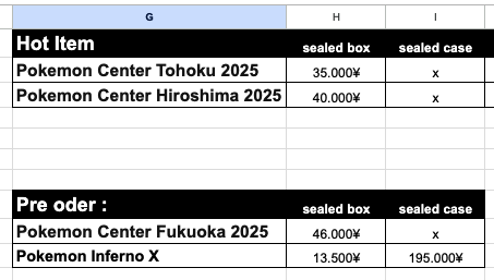 Prices Dropped for Pokem Center Special Boxes