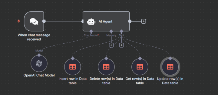 N8N Agent building made simple: Native Data Tables have just arrived