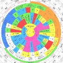 Logo Business Astro-Vastu