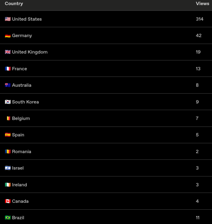 Every Workflows sold in Aug-Sep added to Classroom content!
