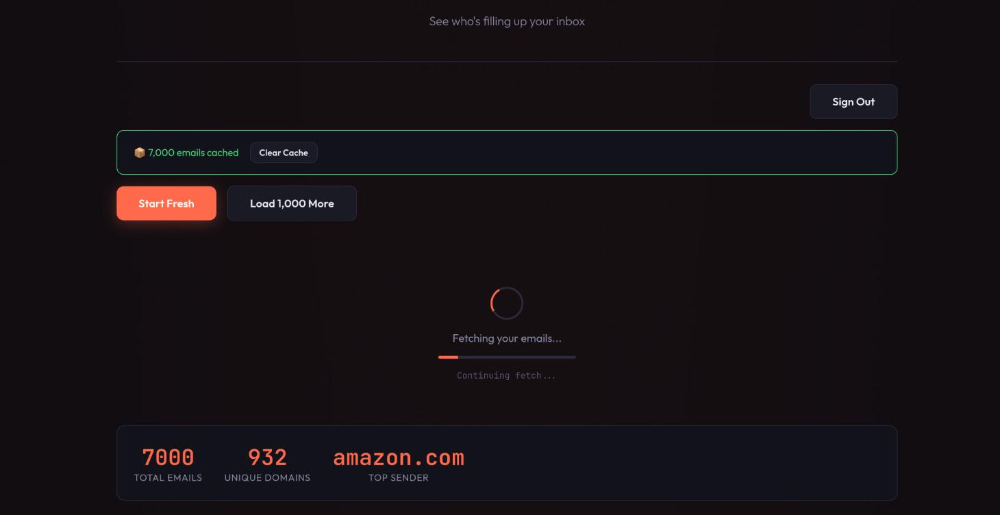 12 Days of [Workflows] (Christmas)