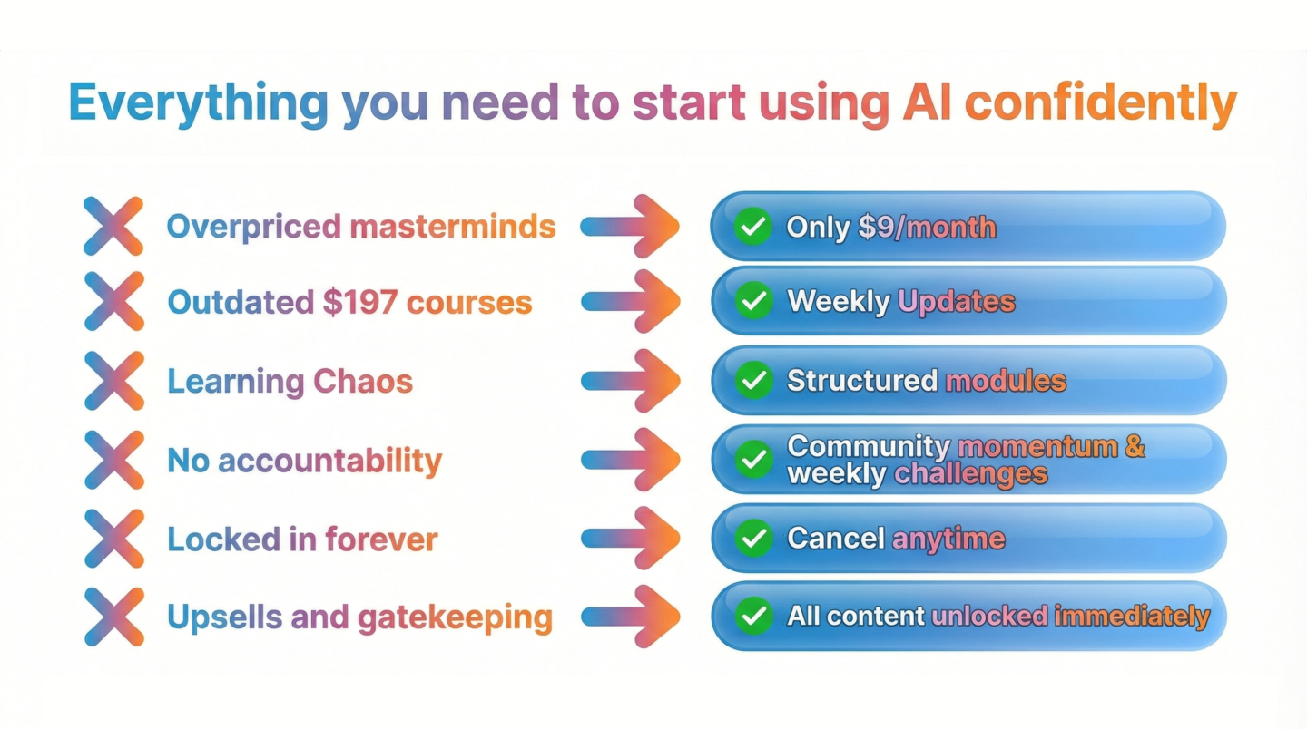 AI Ads | Alisha Lewis