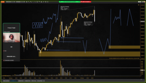I Future Trader Academy gallery image