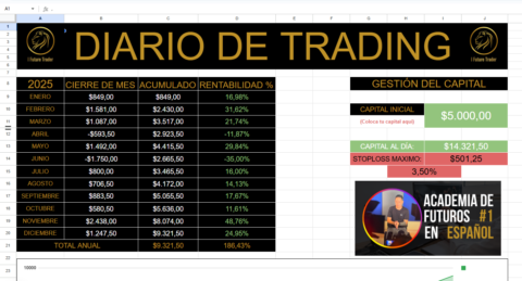 I Future Trader Academy gallery image