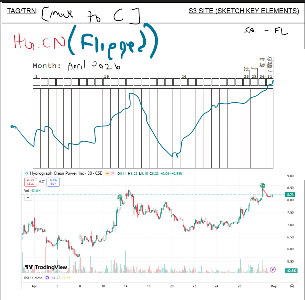 Hydrograph Hit - April 2026