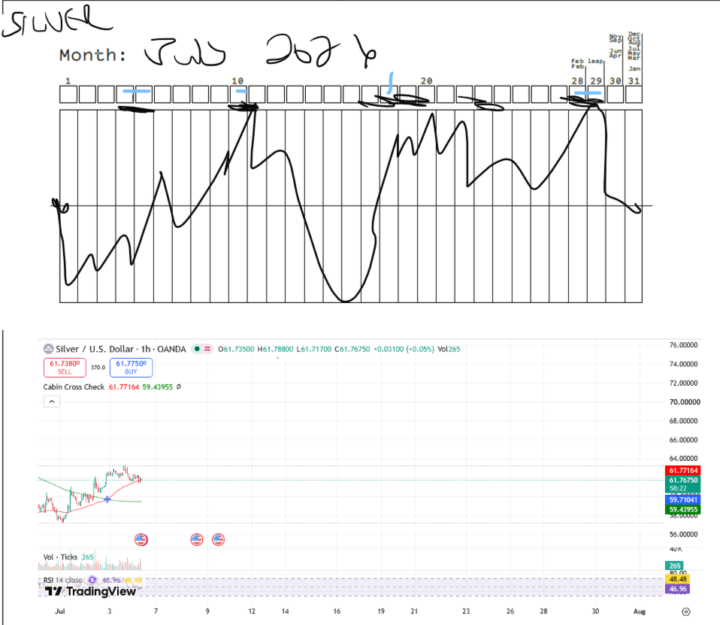 07 July 2026 Silver Update