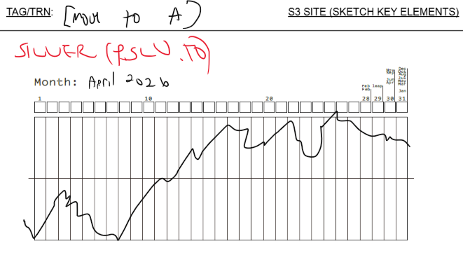 April 2026 Financial RV Insights Now Posted