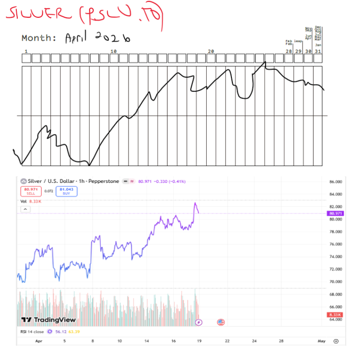April 2026 Monthly Silver Prediction Update