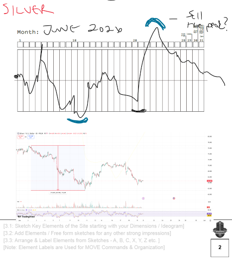 21-24 June 2026 - June Silver RV Updates