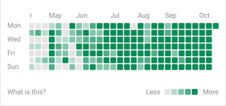 Did you notice something different after my name today? 👀🔥