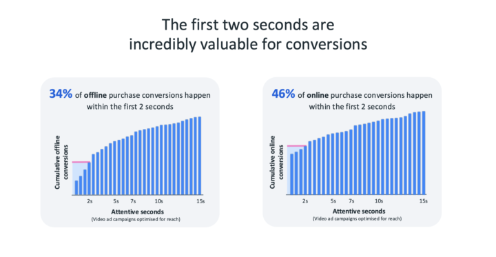 Meta Marketing Summit Docs