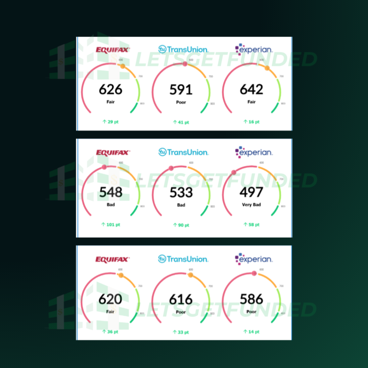 📈 Scores Are Moving and Progress Is Real