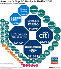 Have a Relationship With Banks You Are Targeting for Credit Lines