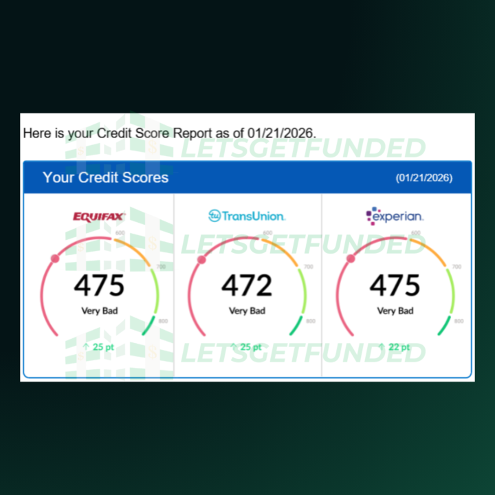 🔥 Quiet Moves Are Creating Loud Results