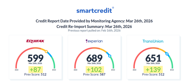 🚀328 Points In Just Over a Month; Yep I'll Take It Every Time!!🚨