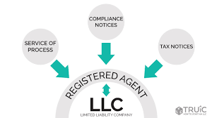 Being Your Own Resident Agent for Your Business Entity