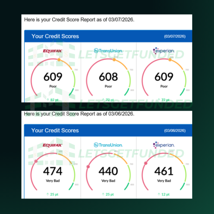 These Score Jumps Are Not Normal 👀