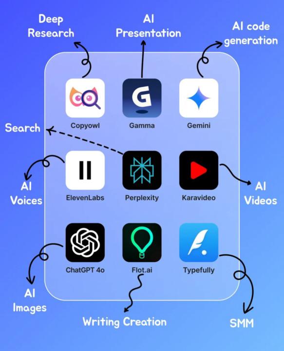Explore the AI tools powering modern creators & builders 🤖⚡