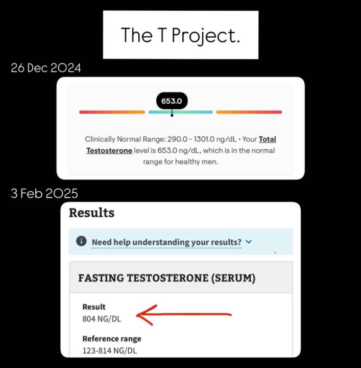 My 30-Day Supplement Stack – Increased My Total T 150 pts