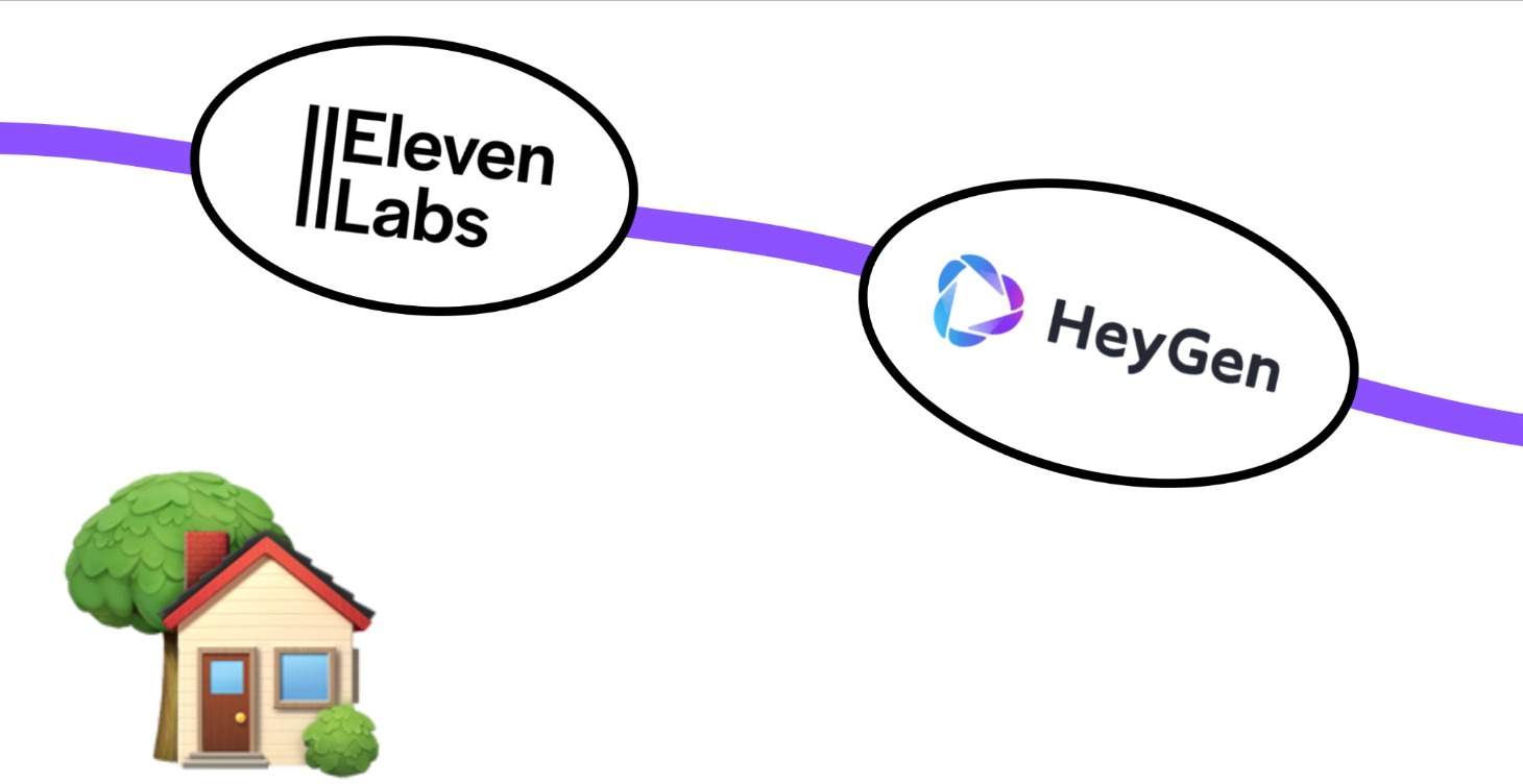 🔊 AI VOICE GENERATION