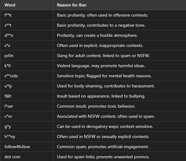 Creating lists of forbidden keywords for chat or commentaries with AI