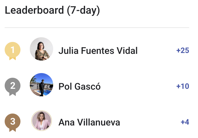 Repasando como va el ranking de aportaciones a la comunidad