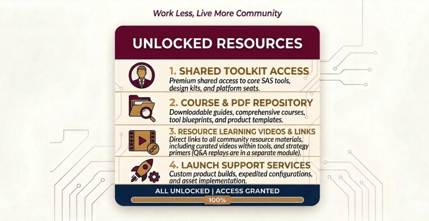 🔓🖇️ Unlocked Resources 🗝