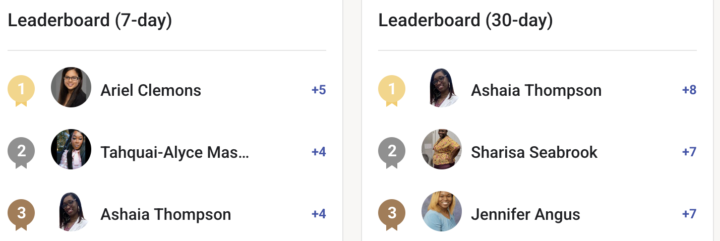 Leaderboard