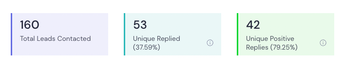 37.59% reply rates - here's what we're doing