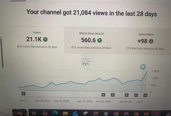 🚀 21K Views in Just 28 Days… Imagine If This Was Your Channel!