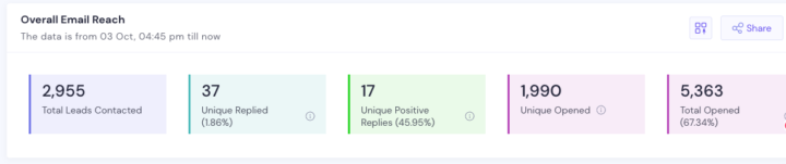 Buzzlead Campaign Success w/ ListKit Data