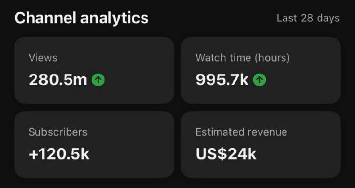 Imagine Waking Up to a $24,000 Month From YouTube. 🚀