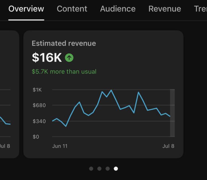 $16K in a month didn't happen by luck it happened with the right strategy.