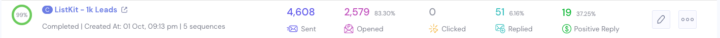 20 calls booked and 4 closed clients from 6k credits