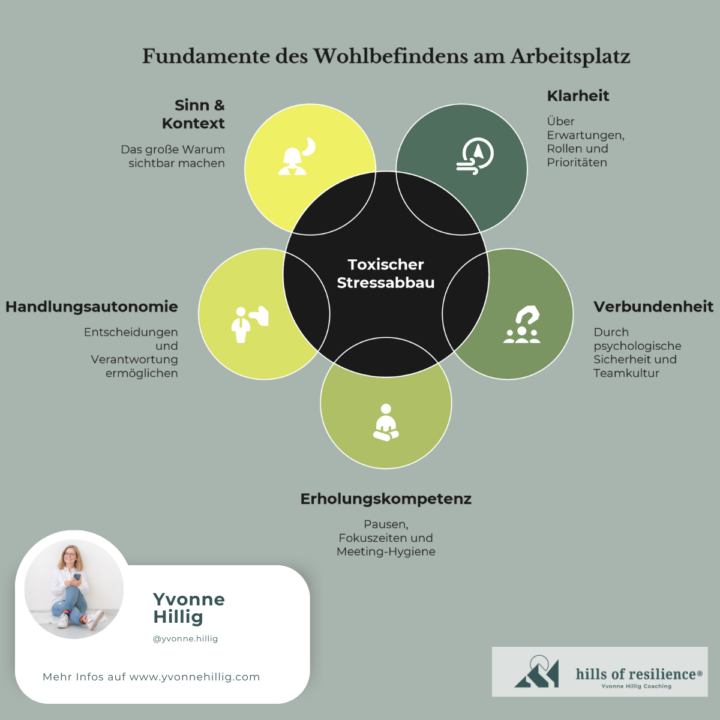 „Vielleicht ist dein Team nicht überfordert, sondern unterversorgt.“