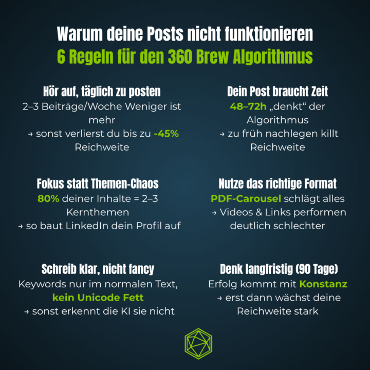 Tägliches Posten kostet dich bis zu 45 % Reichweite. 