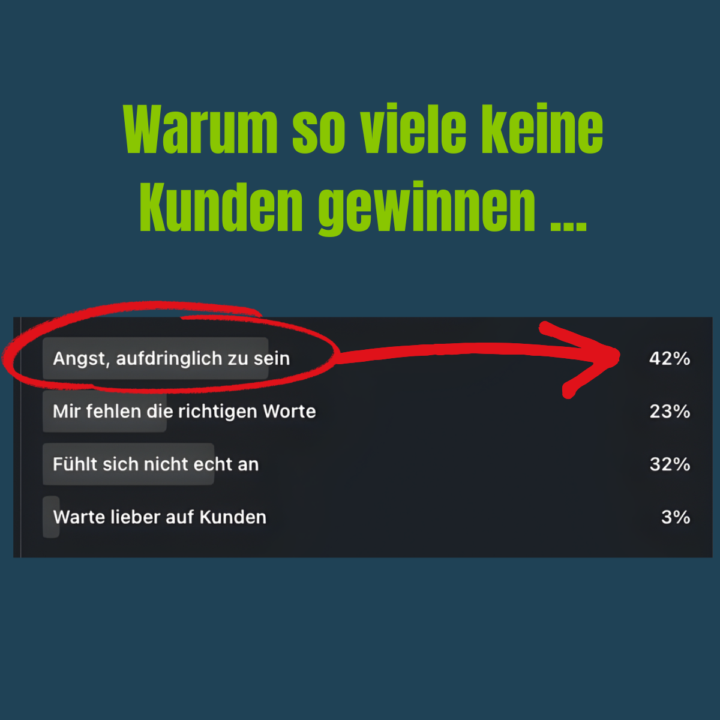42 % haben Angst, auf LinkedIn Menschen anzuschreiben....