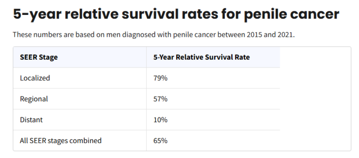 HPV疫苗對男性的重要