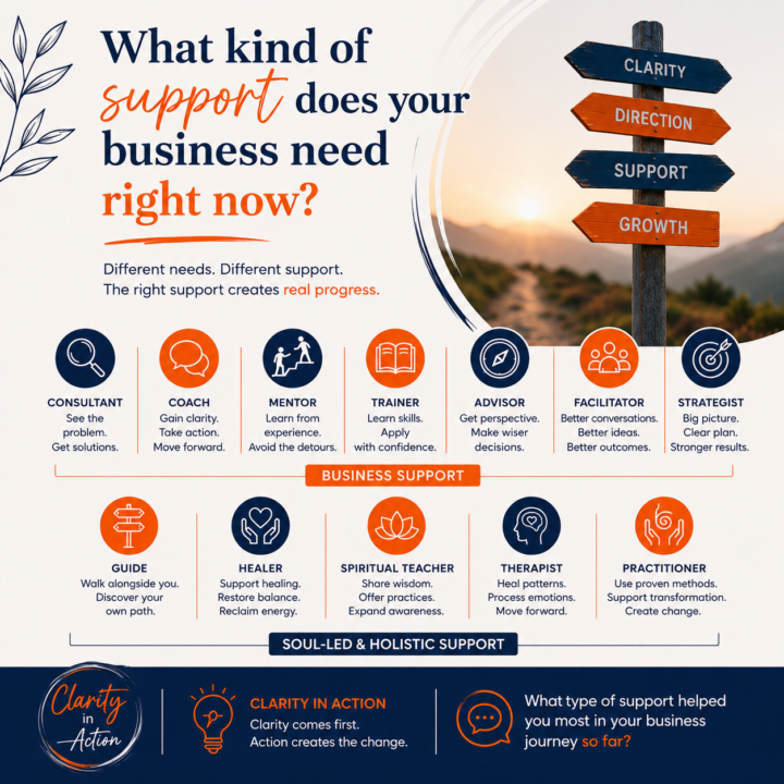 What kind of support does your business need right now?