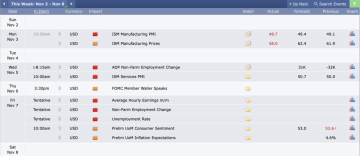 Government shutdown continues on!
