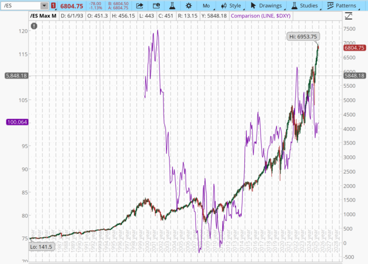 Why Should Anyone Invest