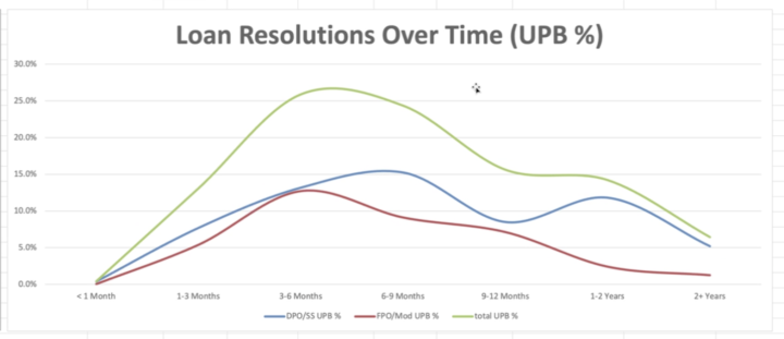 Week in the Life of a Portfolio Manager (week #50 / 2025)